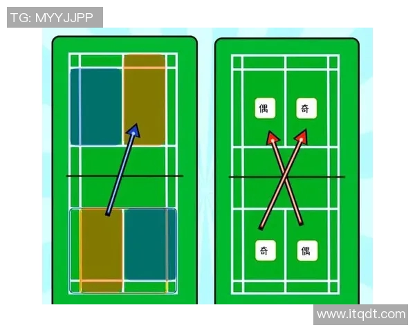 羽毛球战术解析：深入探讨北京羽毛球队的阵地战术体系与实战应用
