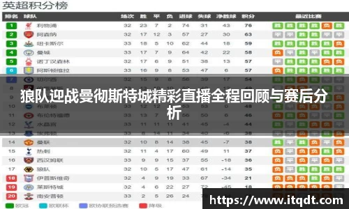 狼队迎战曼彻斯特城精彩直播全程回顾与赛后分析