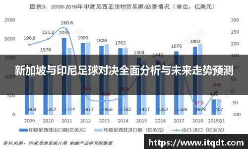 新加坡与印尼足球对决全面分析与未来走势预测