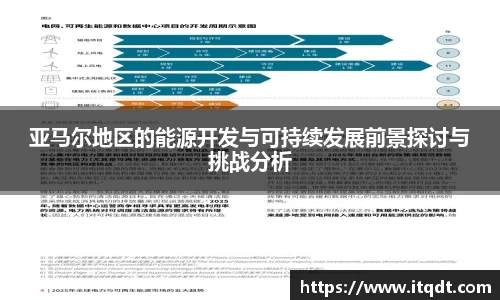 亚马尔地区的能源开发与可持续发展前景探讨与挑战分析