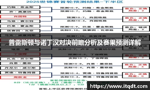 普雷斯顿与诺丁汉对决前瞻分析及赛果预测详解