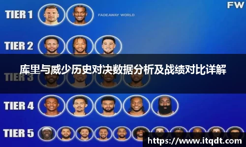 库里与威少历史对决数据分析及战绩对比详解